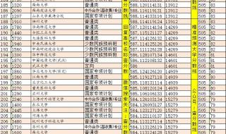 湖北一本大学全部排名